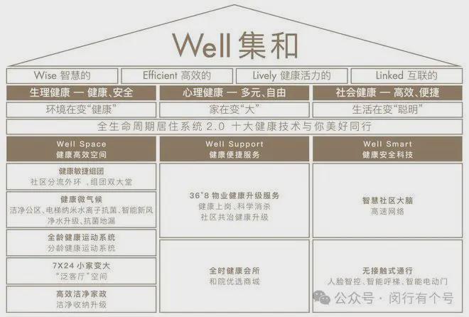 ：保利光合上城启幕理想生活新篇k8凯发保利光合上城售楼处发布(图30)